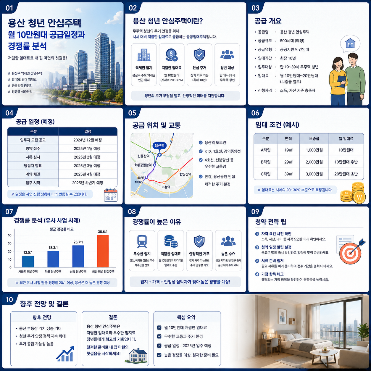 용산 청년 안심주택 월 10만원대 공급일정과 경쟁률 분석
