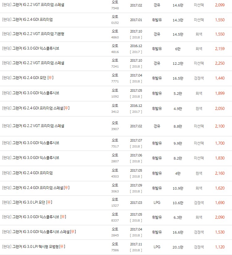 2016~2017년식 그랜저IG 중고차 시세