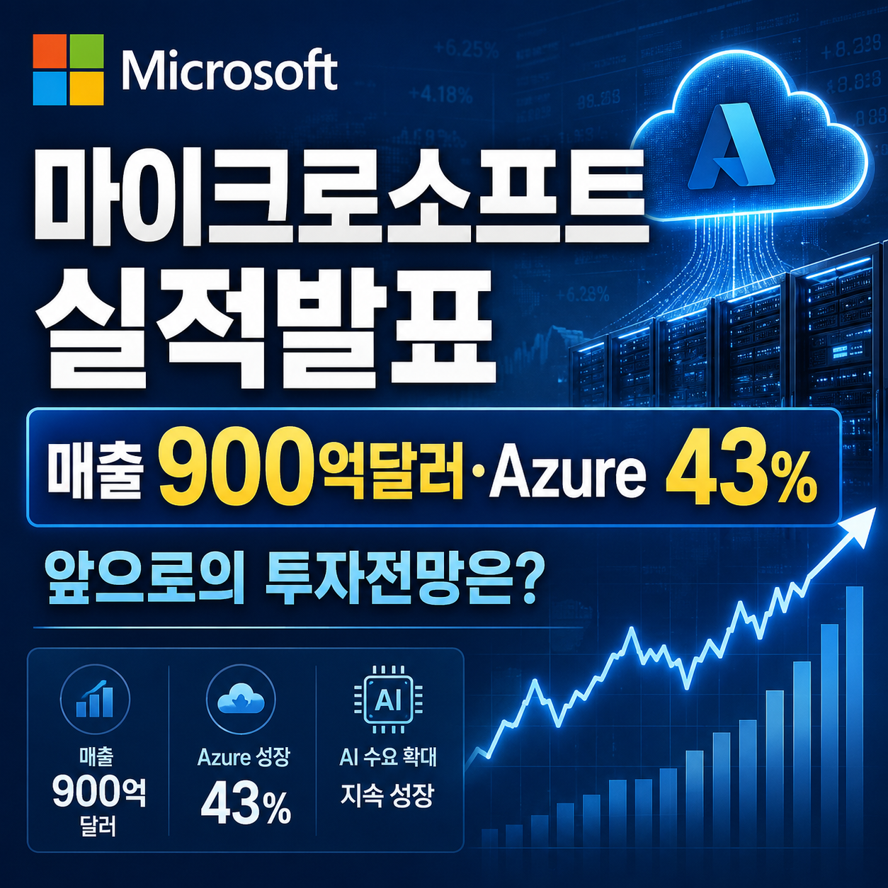 마이크로소프트 실적발표 2026|매출 900억달러·Azure 43% 폭증, 주가 9% 급등…MSFT 투자전망