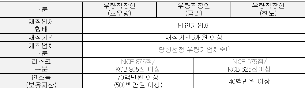 부산은행 직장인신용대출