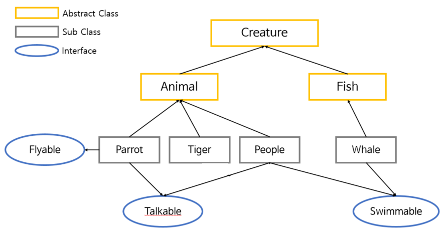 java-abstract-interface
