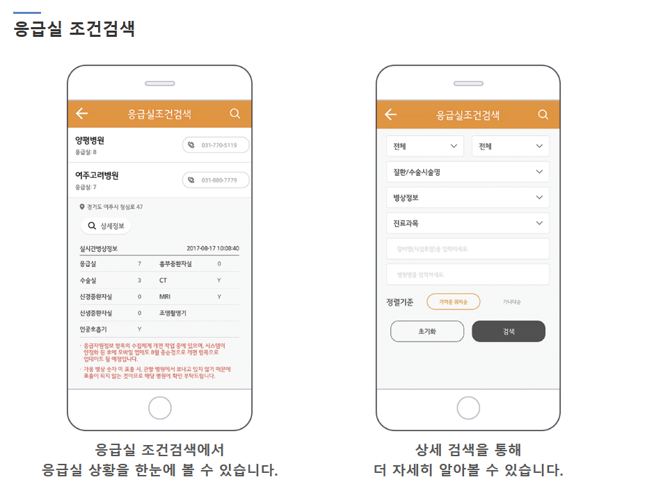 명절 연휴 진료 병원, 약국