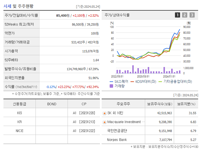 SK스퀘어_기업개요