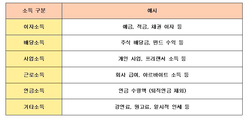 6가지 소득