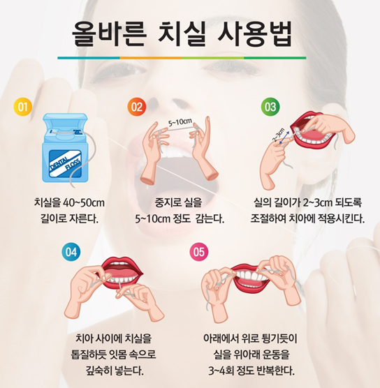 치실-사용법