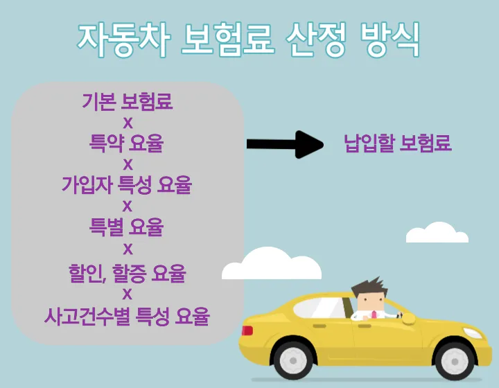 자동차 보험료 계산 방식