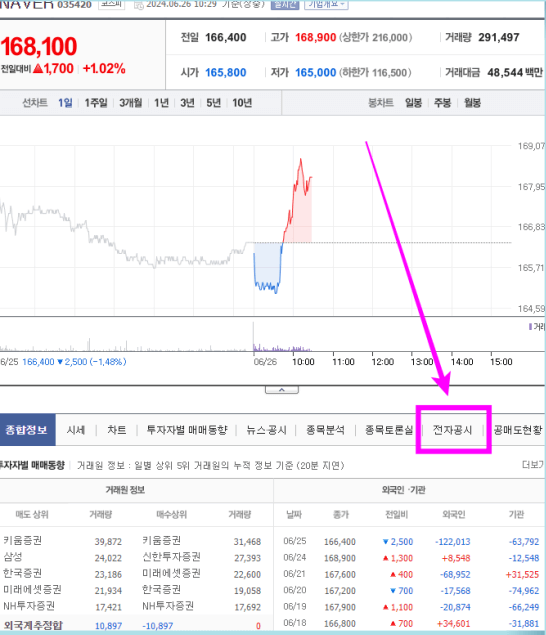 네이버 증권 화면