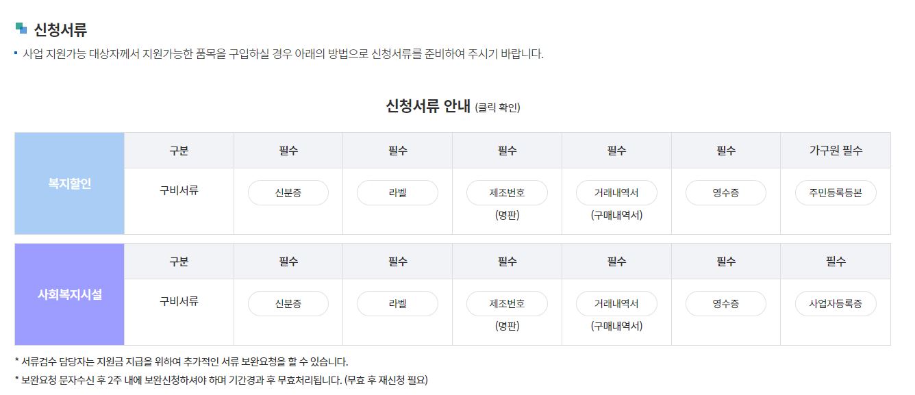 2024 한전 고효율 가전제품 구매지원 사업