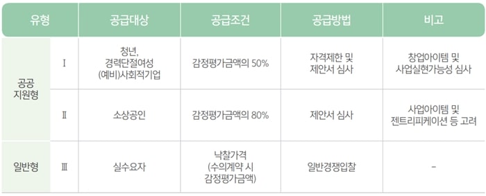 LH-희망상사-공급대상-공급방법