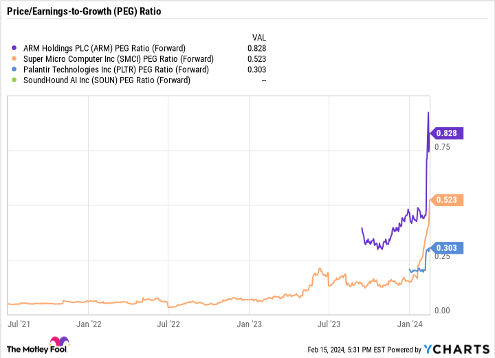 AI 주식 주가수익률