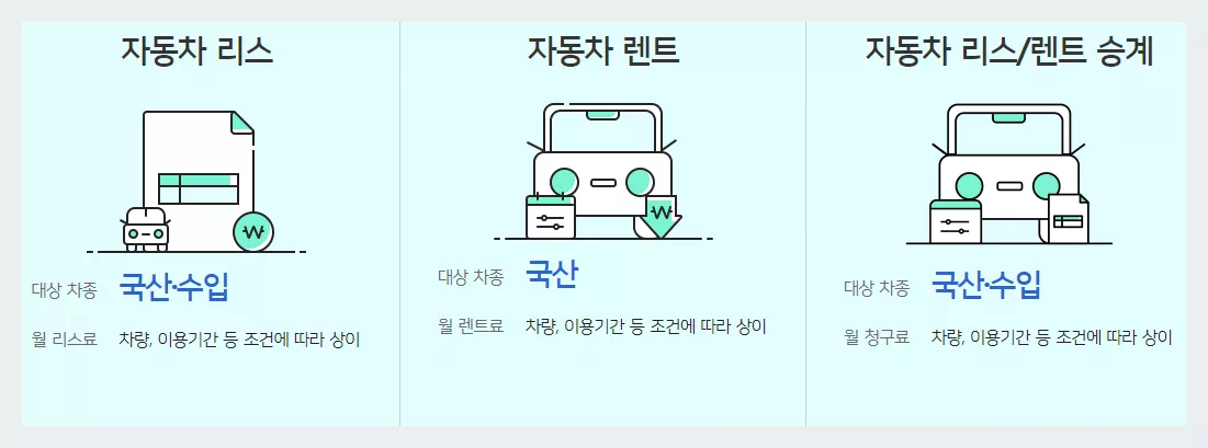 우리카드 자동차 리스 렌트