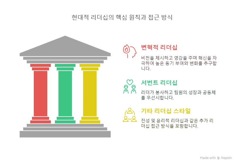 현대적-리더십이론