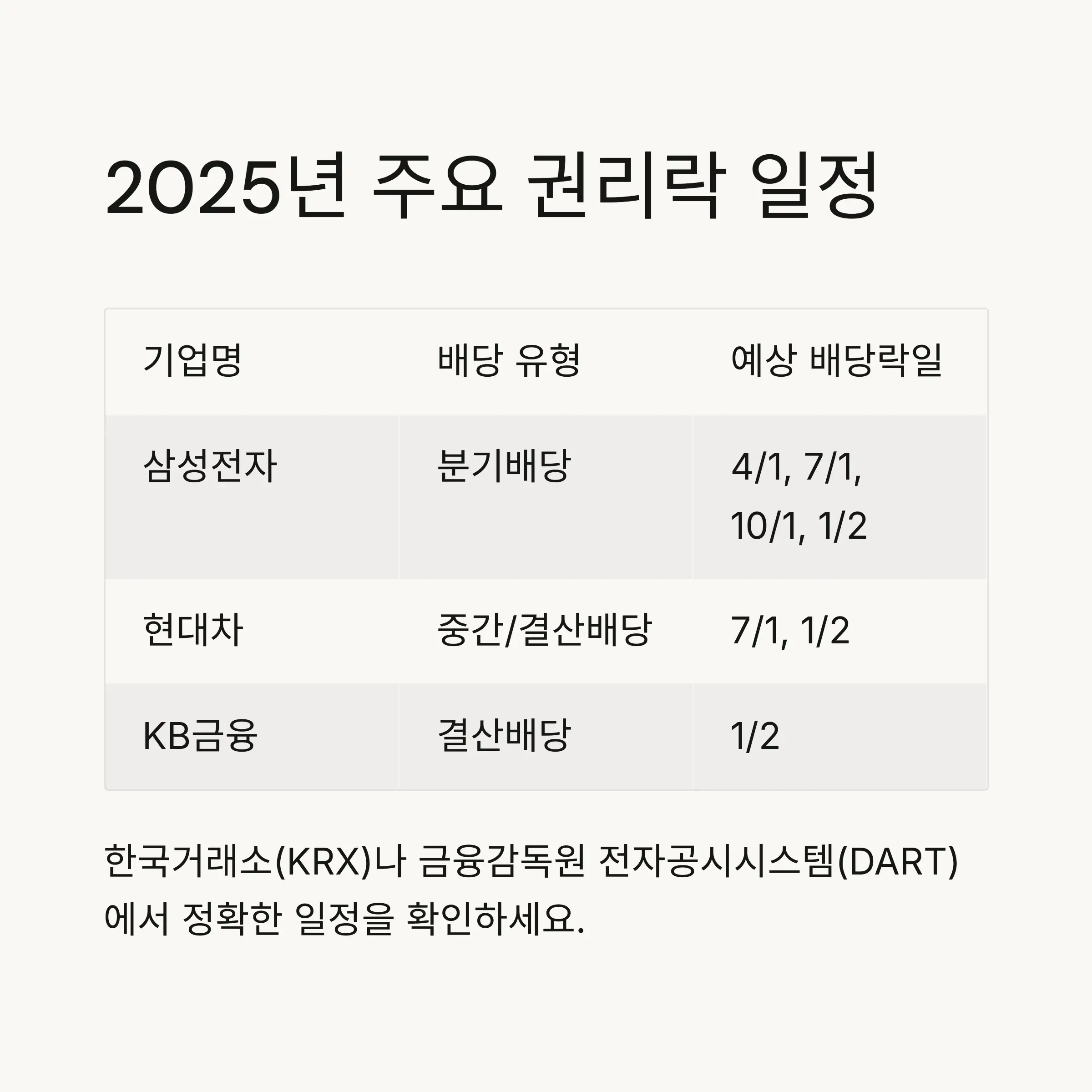 📅 2025년 주요 기업 권리락 일정