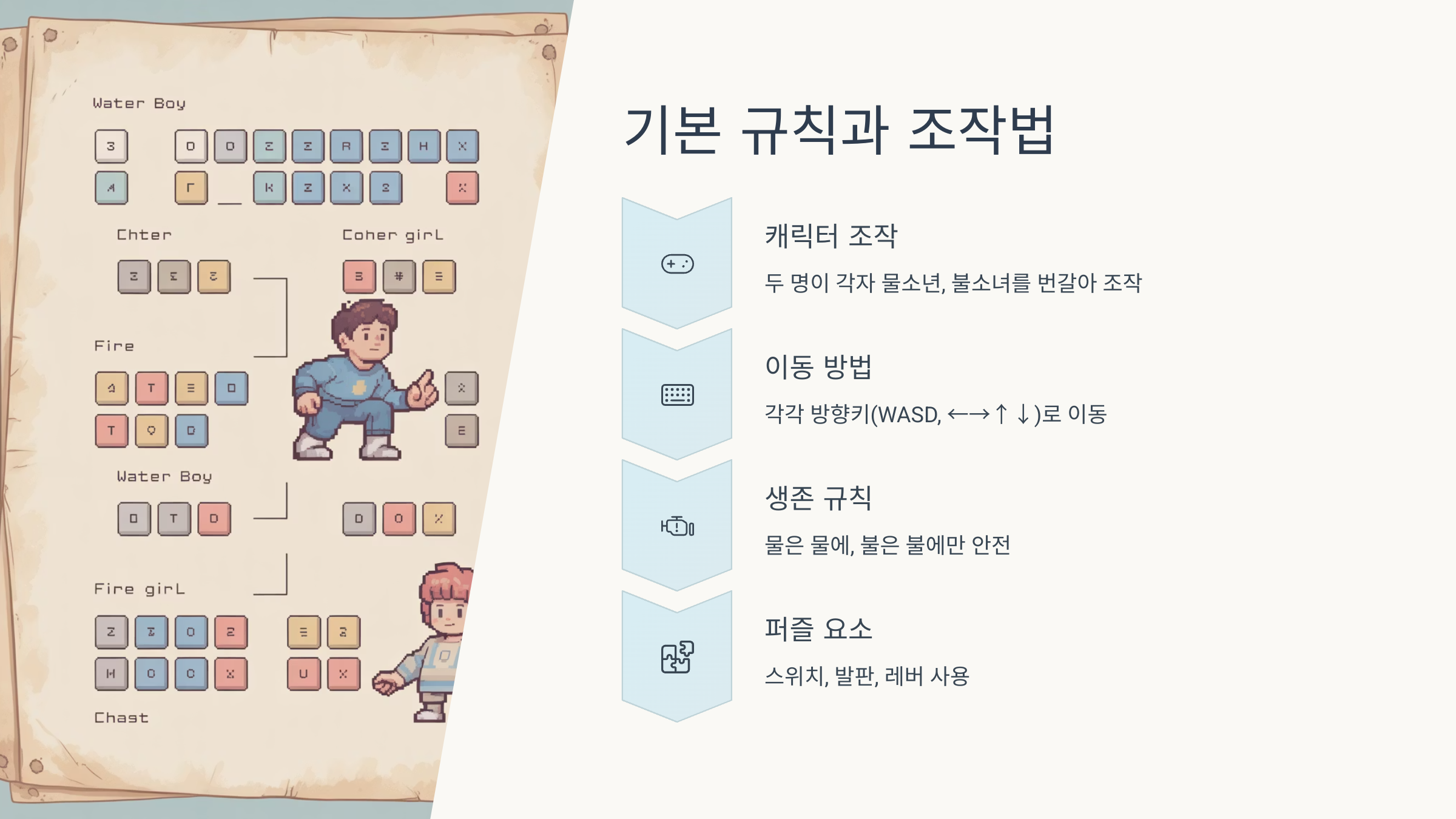 기본 규칙과 조작법