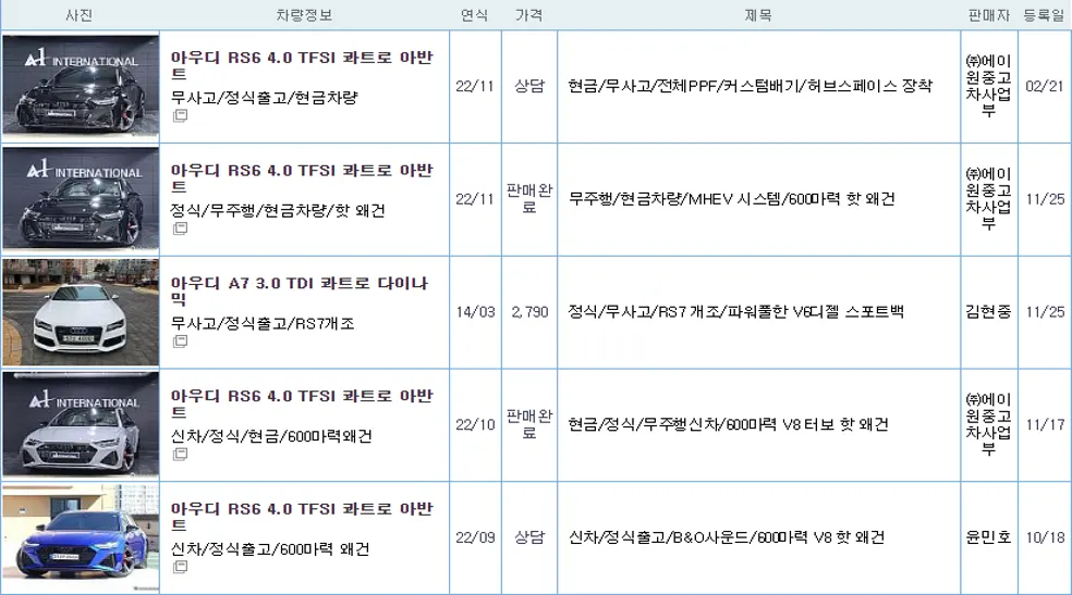 아우디 RS6 중고 가격