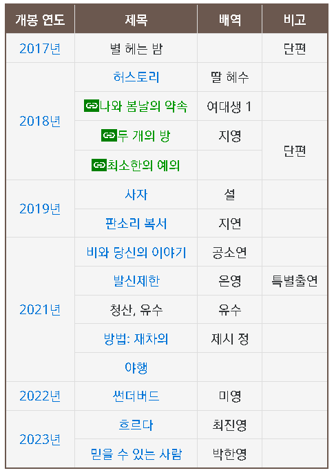 드라마 남과여 이설 프로필, 남과여 한성옥 역 이설 모든 것