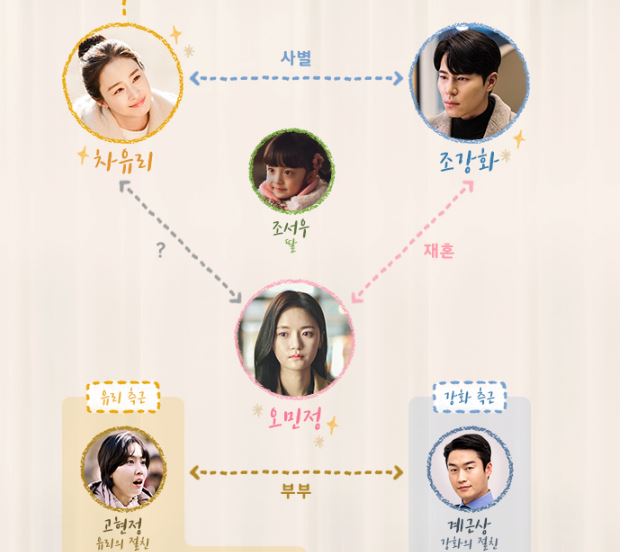 하이바이마마 인물관계도