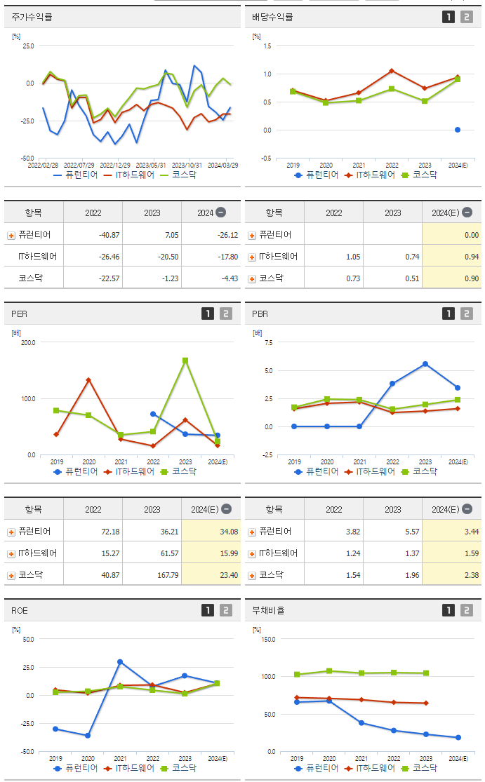 퓨런티어_섹터분석