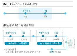 근로장려금 신청기간
