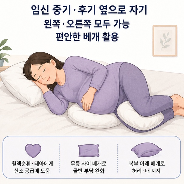 임신 중기와 후기에는 왼쪽이나 오른쪽으로 옆으로 누워 자고 베개를 활용할 수 있음을 안내한 이미지