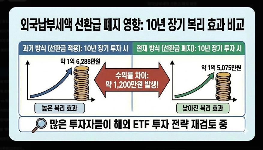 국내 ETF 세금 완벽 정리 [2026년 개정] 유형별 과세&middot;ISA 절세&middot;종합과세 대비법