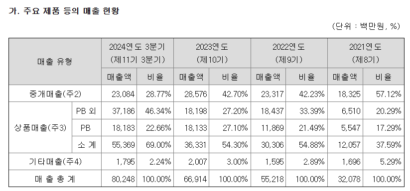 미트박스글로벌 공모주 청약일정 수요예측