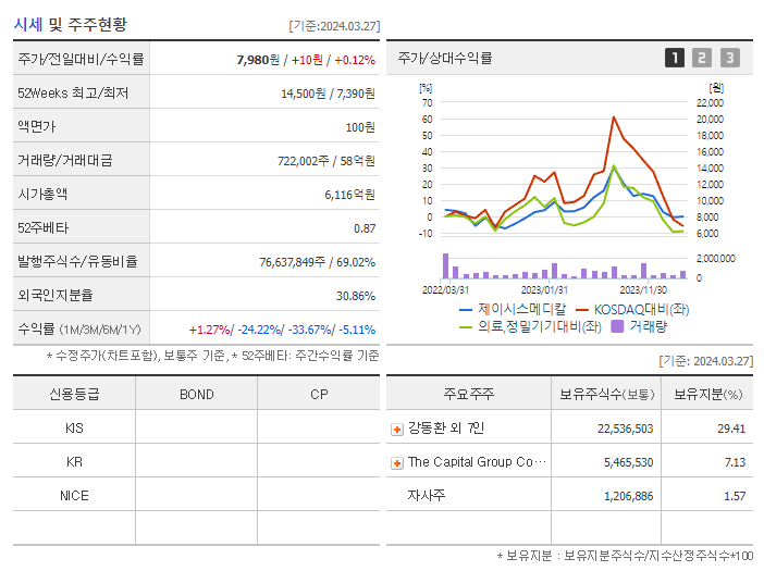 제이시스메디칼_기업개요