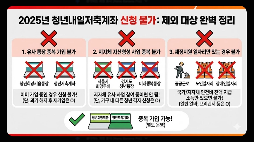 청년내일저축계좌 신청자격,신청방법,지원금액 5분확인