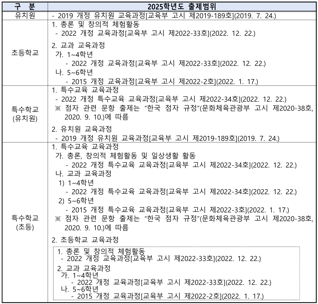 025 유치원, 초등학교, 특수교사(유&middot;초)의 임용시험 교육과정의 출제 범위