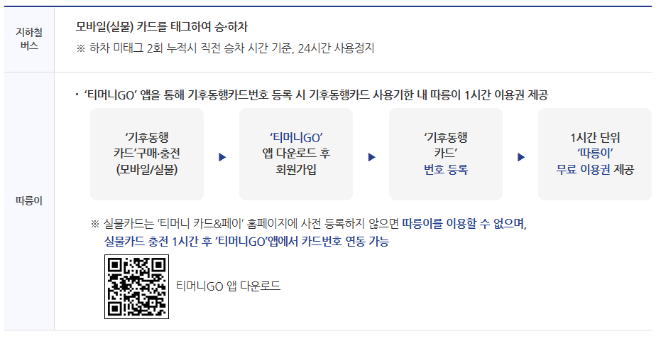 기후동행카드 수단별 이용 방법