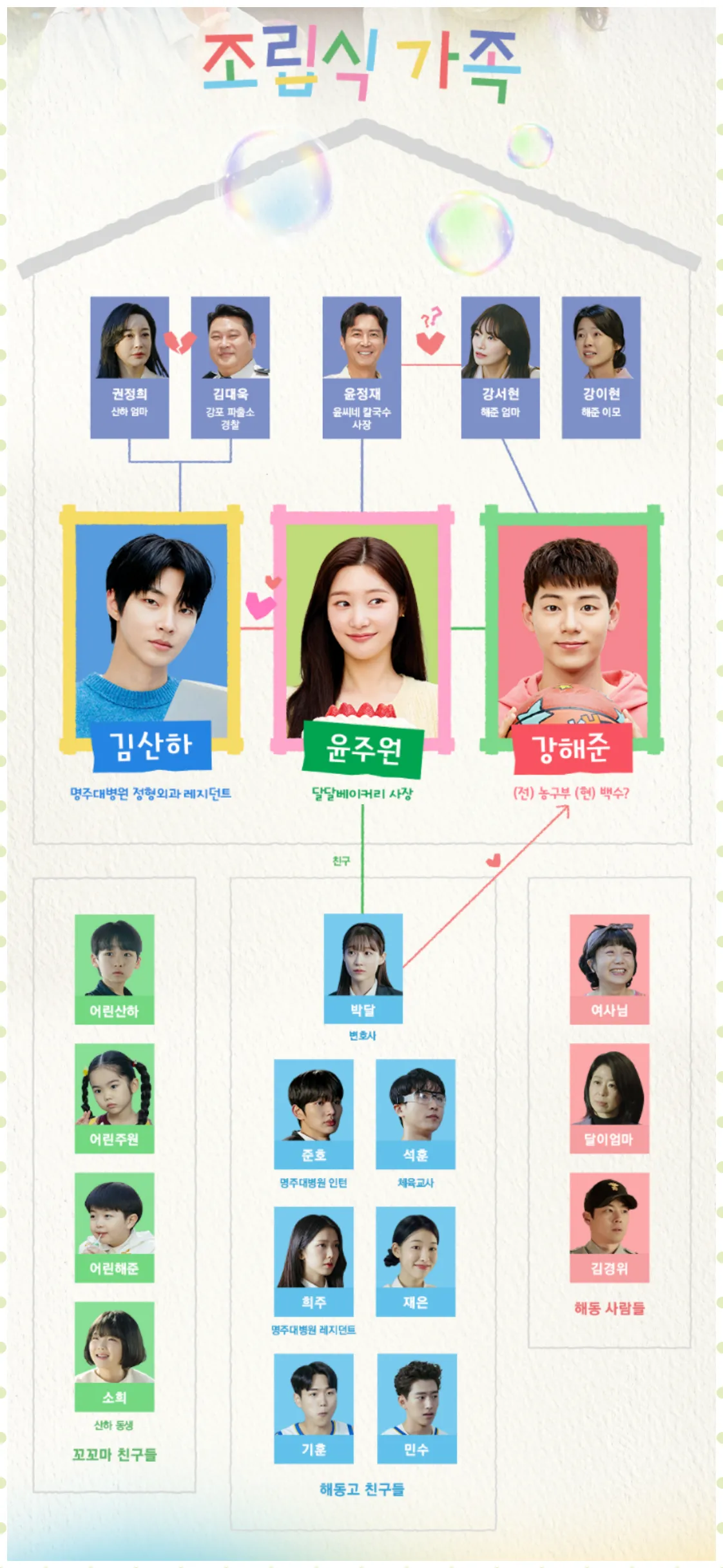 조립식가구 인물관계도