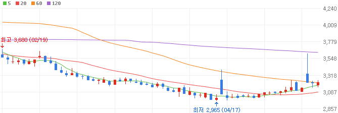 철강-관련주-부국철강-주가