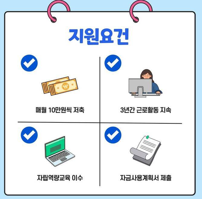 청년내일저축계좌 지원요건