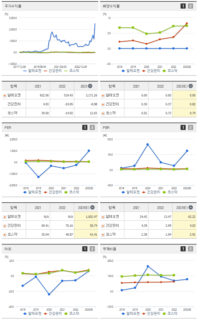 알테오젠_섹터분석