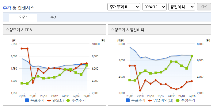 동양생명_컨센서스