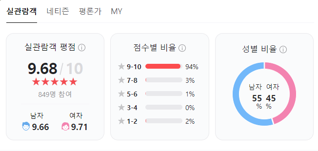 건국전쟁 평점