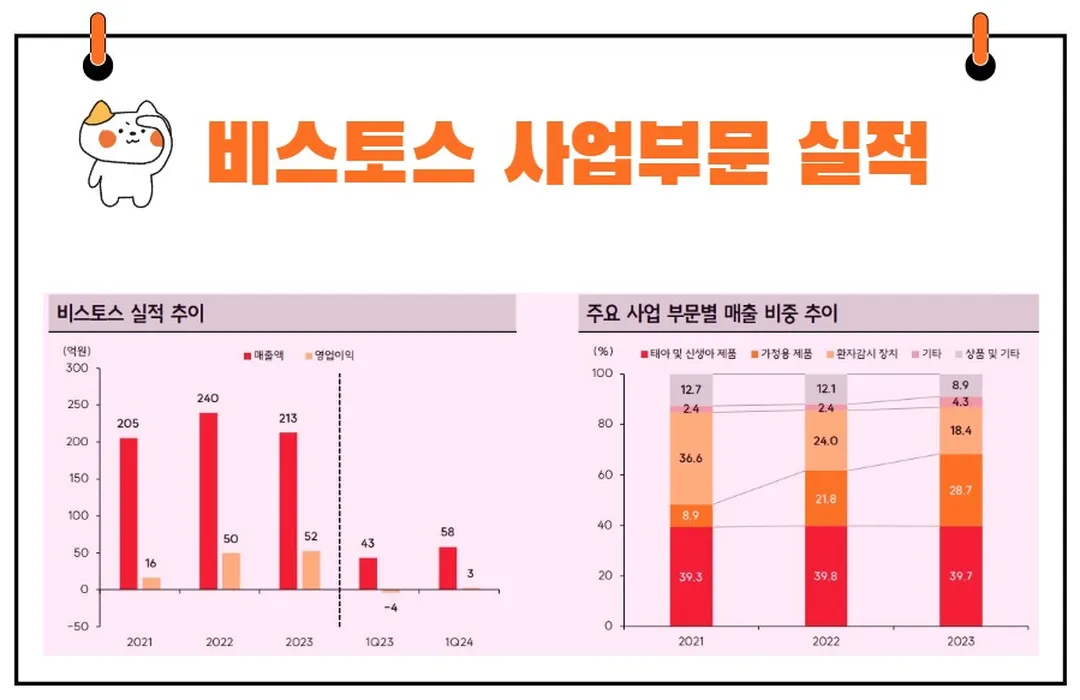 비스토스 실적