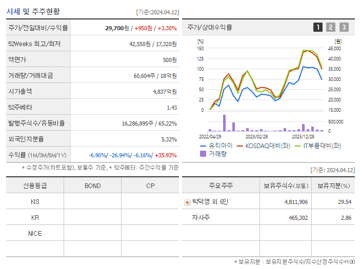 유티아이_기업개요