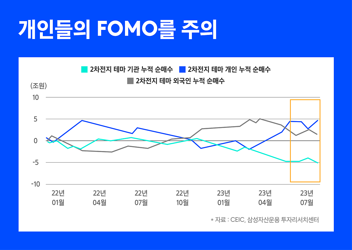 2차전지 관련주 top 10 주가 전망