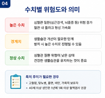 생활습관이 콜레스테롤 정상수치를 좌우합니다