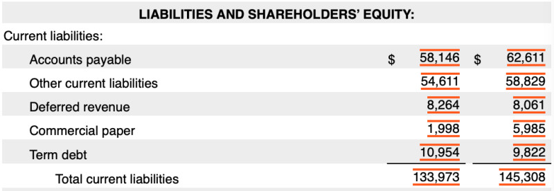 미국 주식 재무제표 재무상태표 3/5
