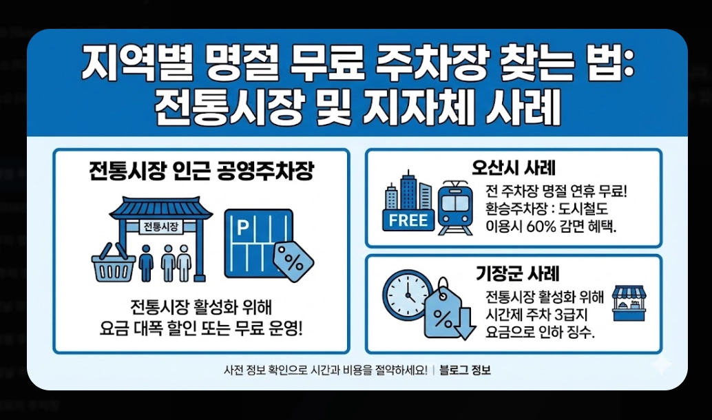 명절 주차비 절약하는 법(2026년, 설 명절, 공영주차장)(+ 통행료 무료)