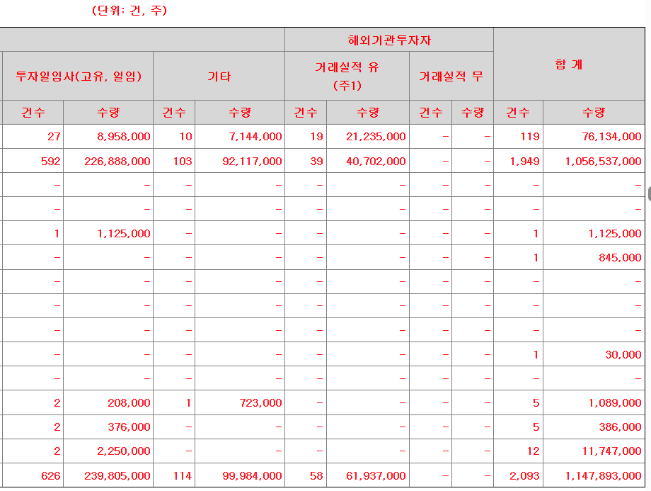 씨케이솔루션 공모주 수요예측결과 상장일