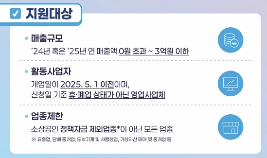 소상공인 부담경감 크레디트 지원사업 지원대상 설명 이미지