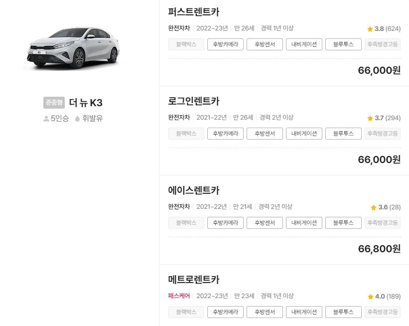 제주도 2박 3일 렌트카 비용(K3)