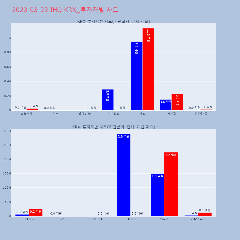 IHQ_KRX_투자자별_차트