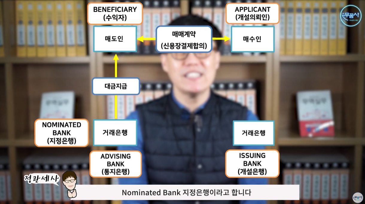 매도인의 거래은행은 지정은행으로도 불립니다