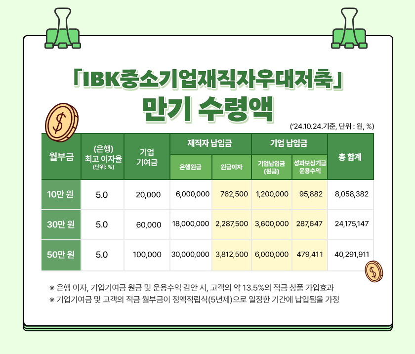 가입 조건