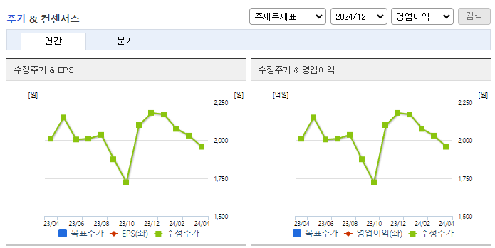 아남전자_컨센서스