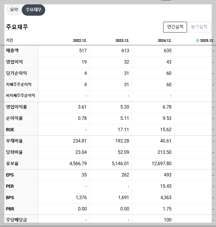 제닉스로보틱스 재무 지표